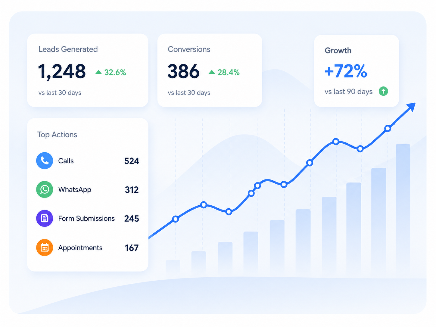 SEO dashboard and lead generation campaign preview