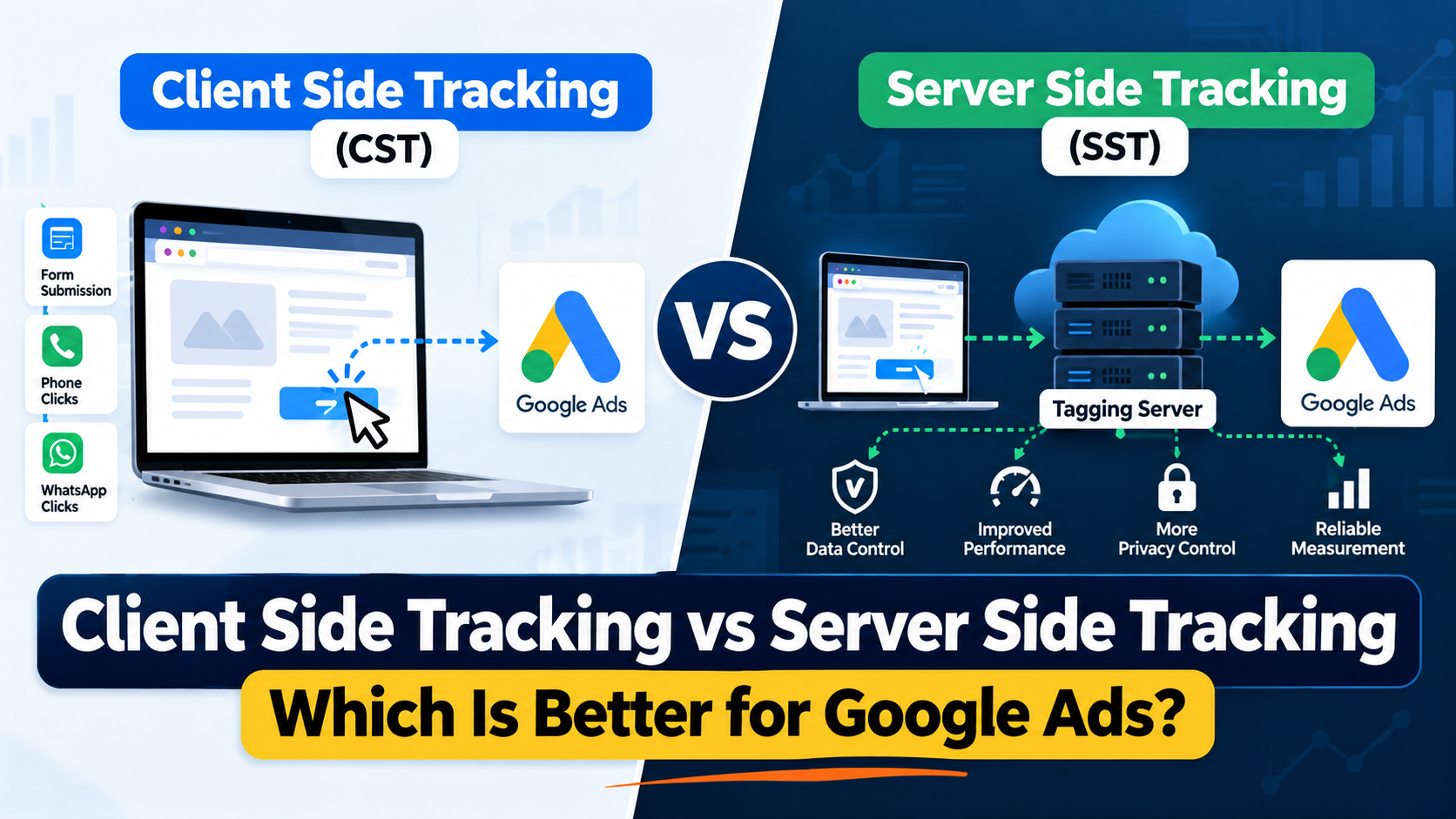 Client Side Tracking vs Server Side Tracking for Google Ads